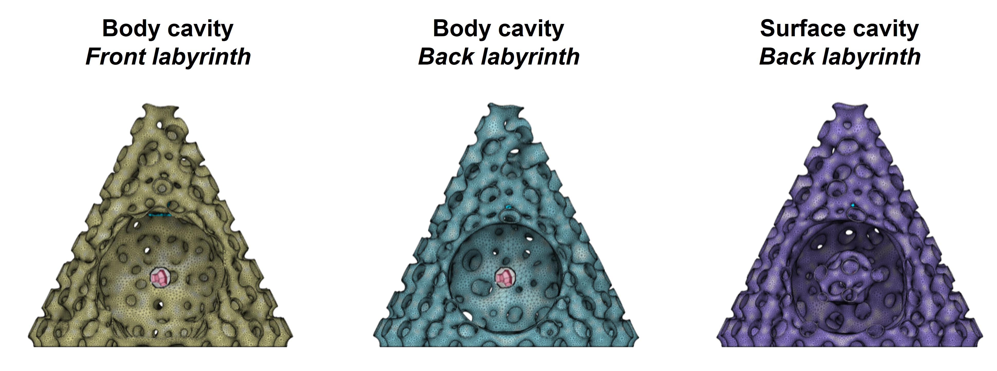 comparison between a Spherene geometry with various cavity settings