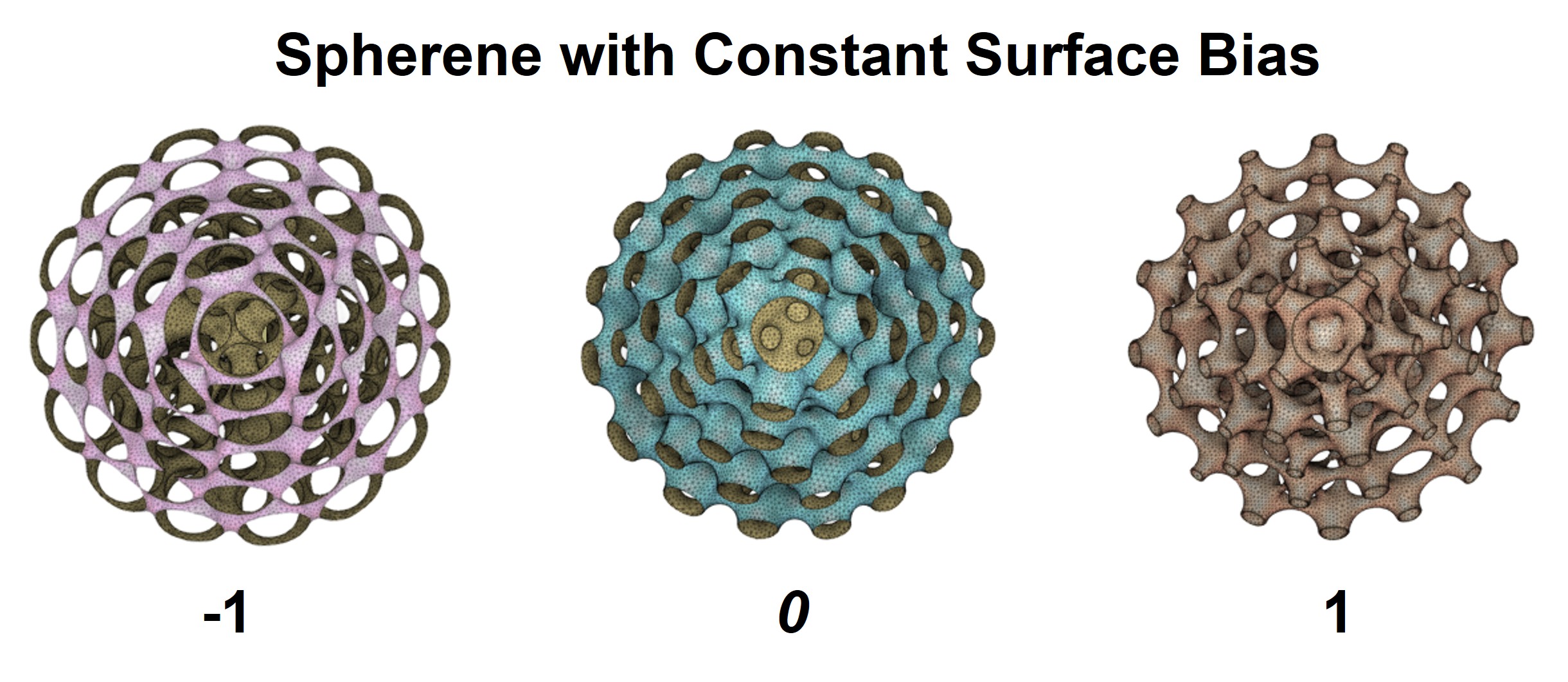 Generated Spherene with various constant surface bias