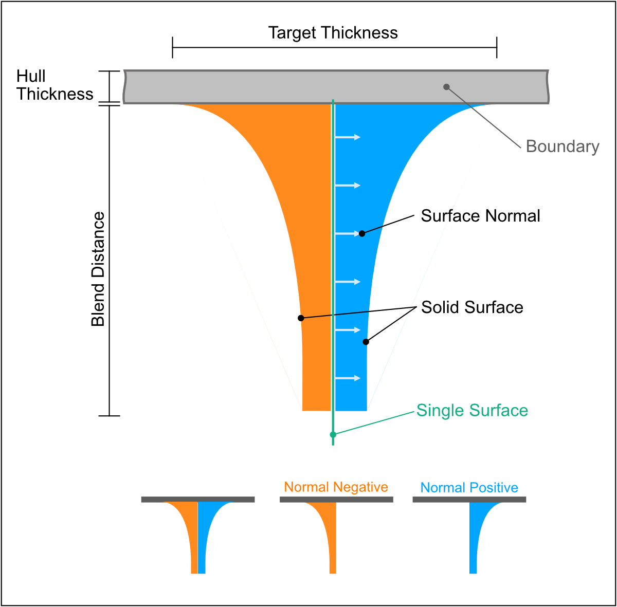 Schematic of boundary generation