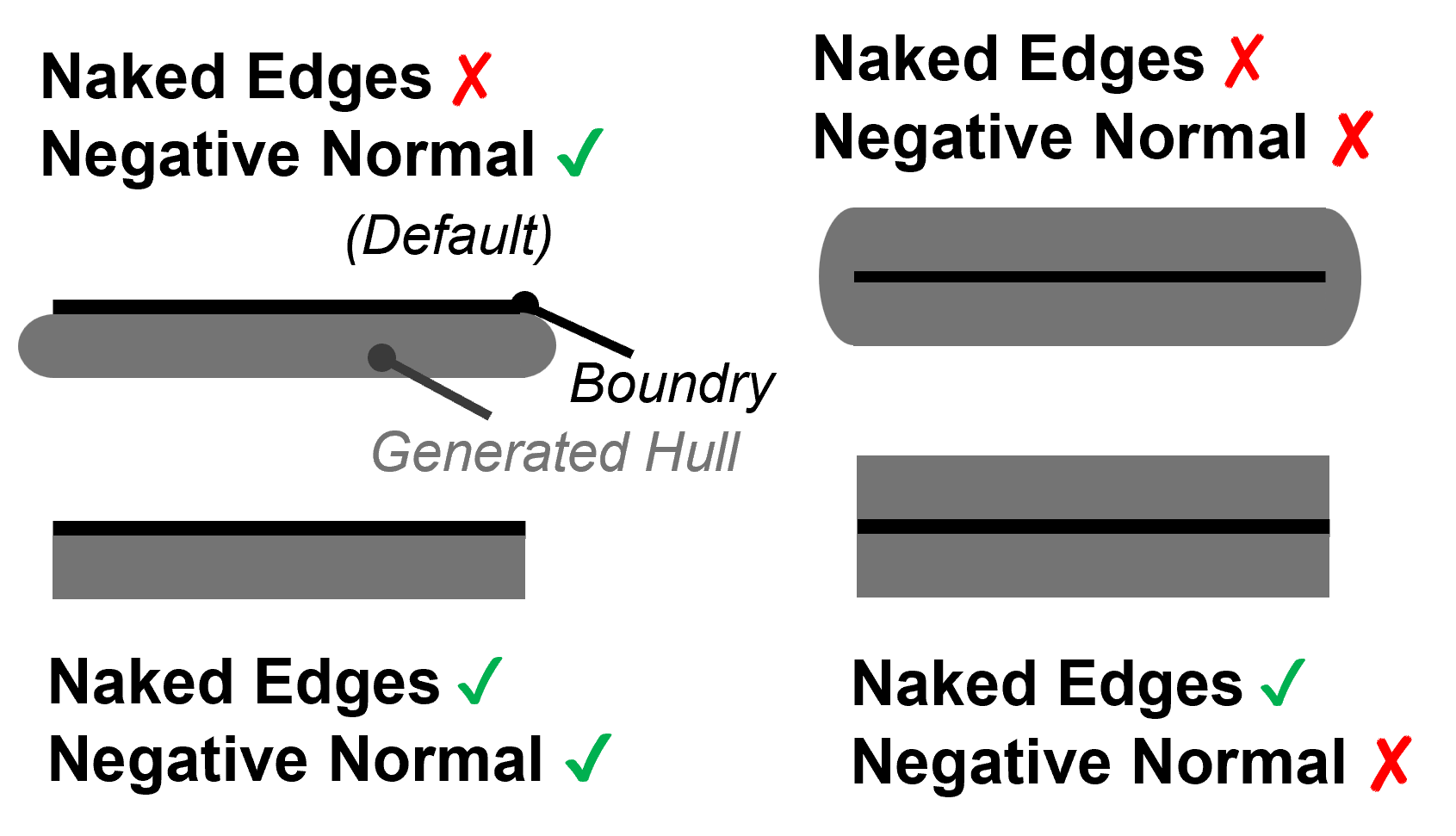 Generated hull with various settings