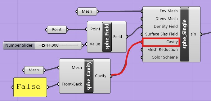 Canvas of cavity example