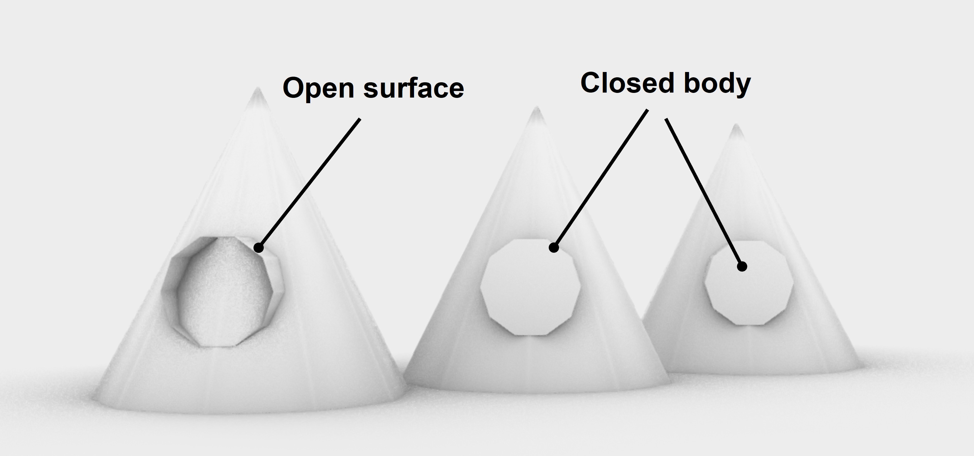 Setup of cavities