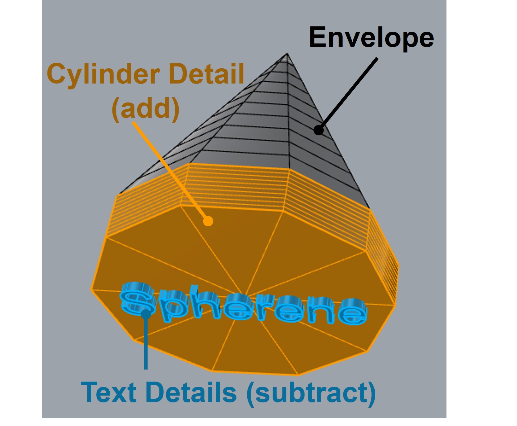 Setup of details