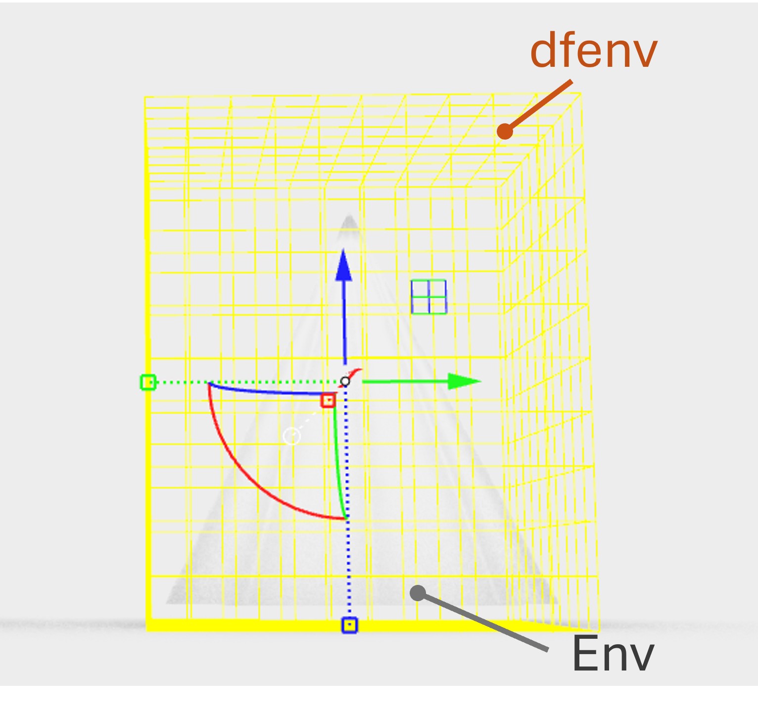 Setup of dfenv