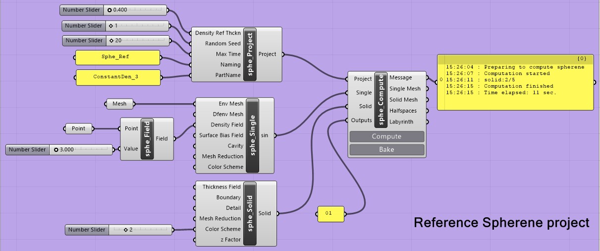 Canvas of general Spherene workflow