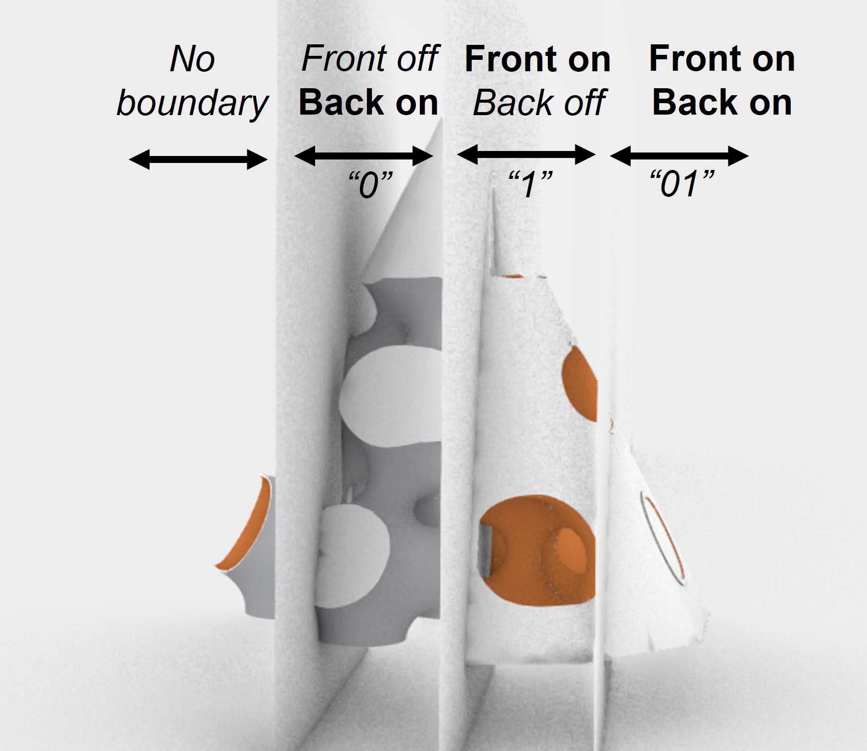 Comparison between generated Spherene geometry without boundary and with different boundaries