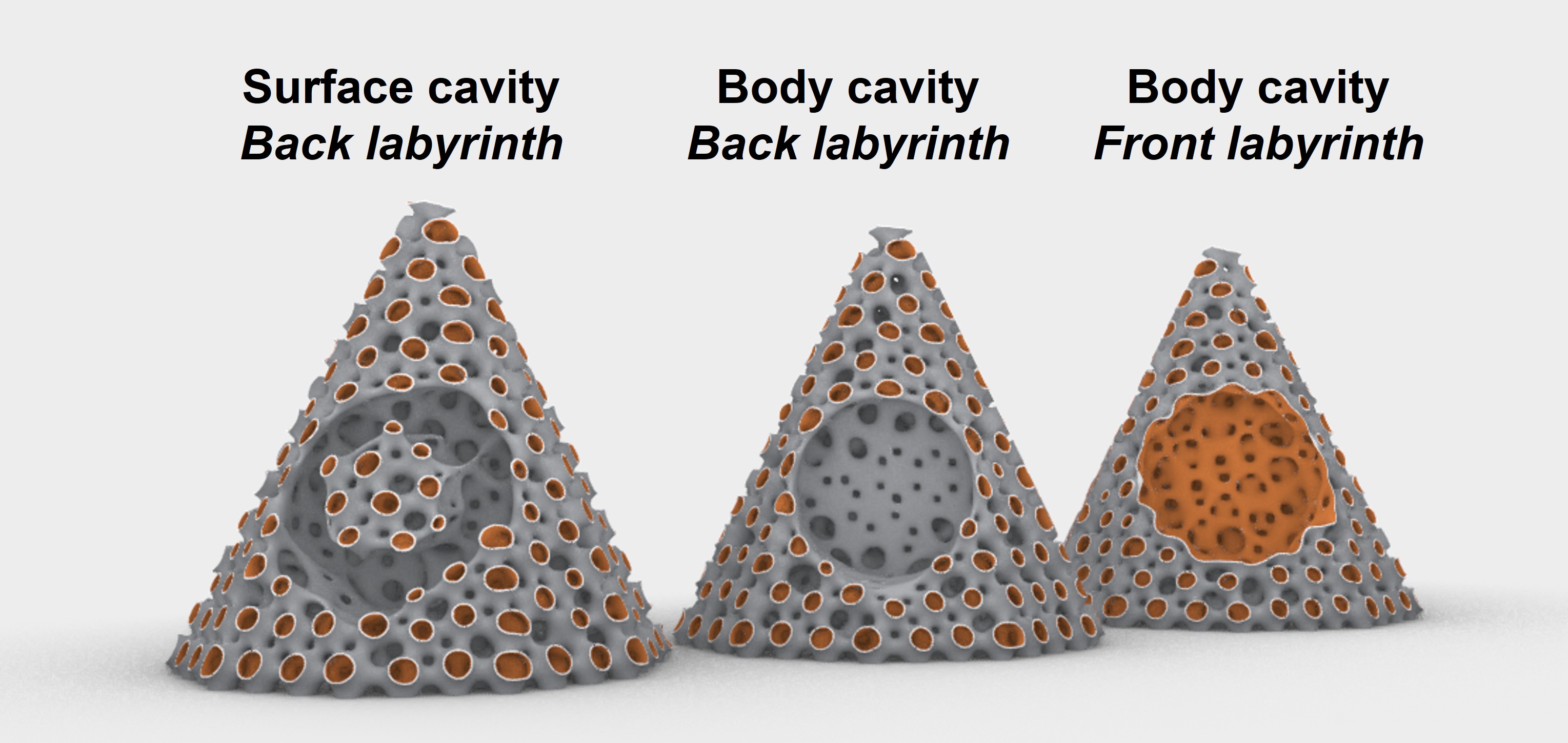 Comparison between a Spherene geometry with various cavity settings