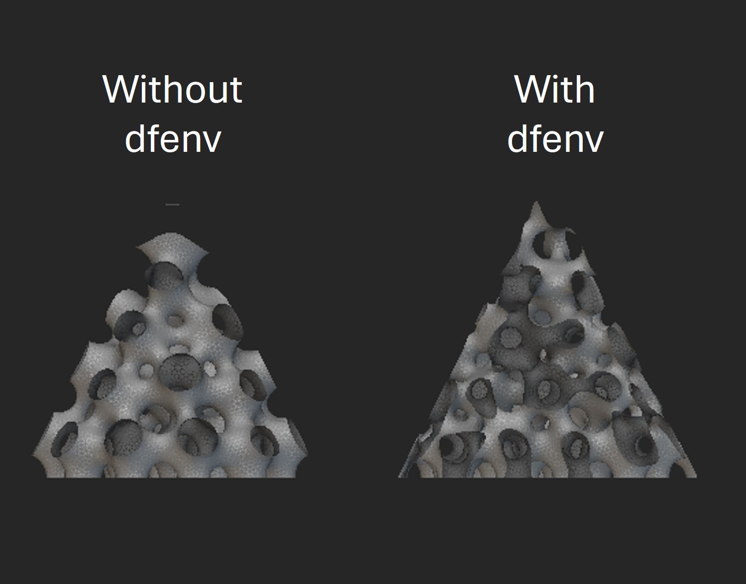 Setup of dfenv