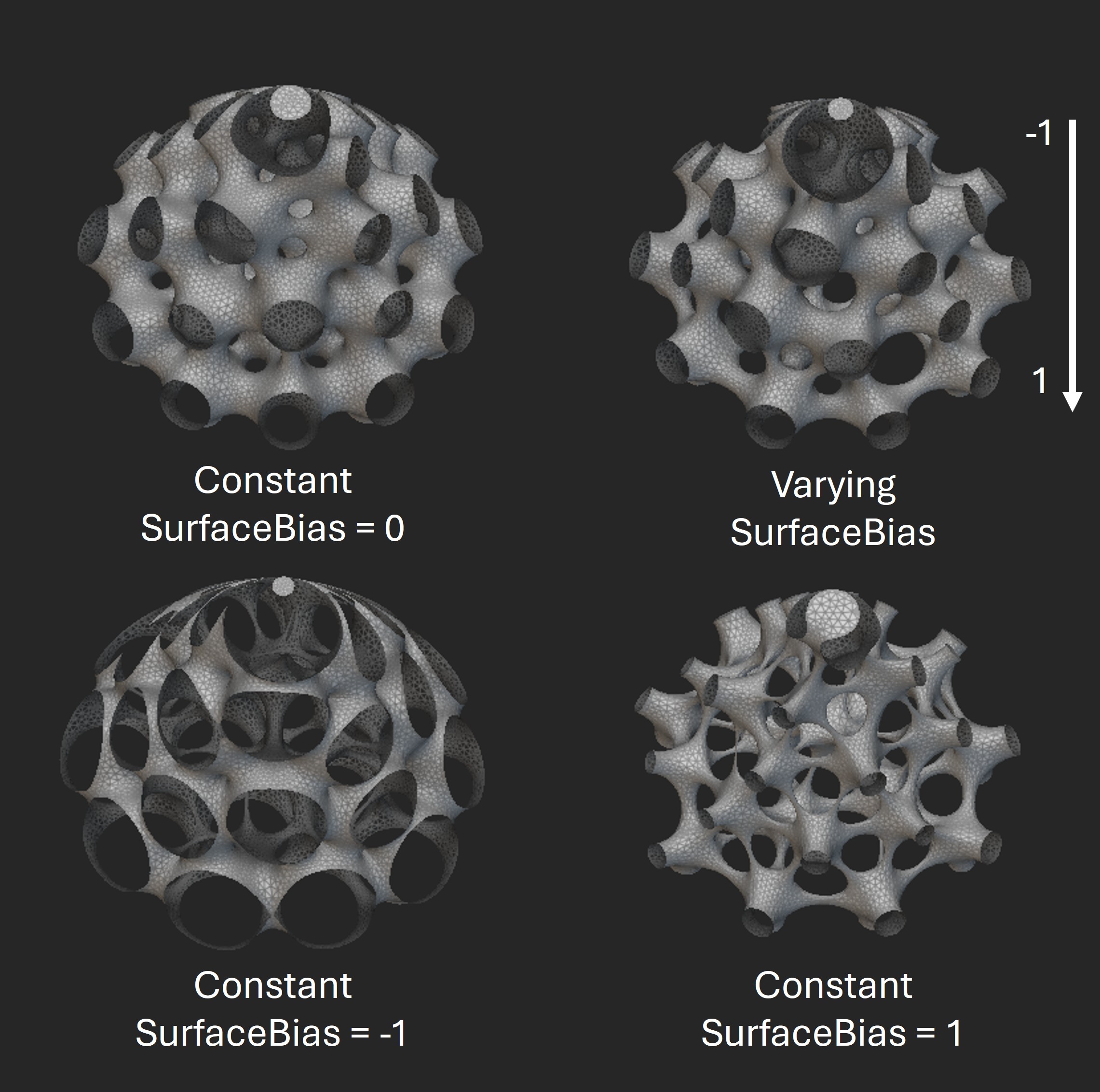 Spherene geometries with constant surface bias and with a gradient of surface bias