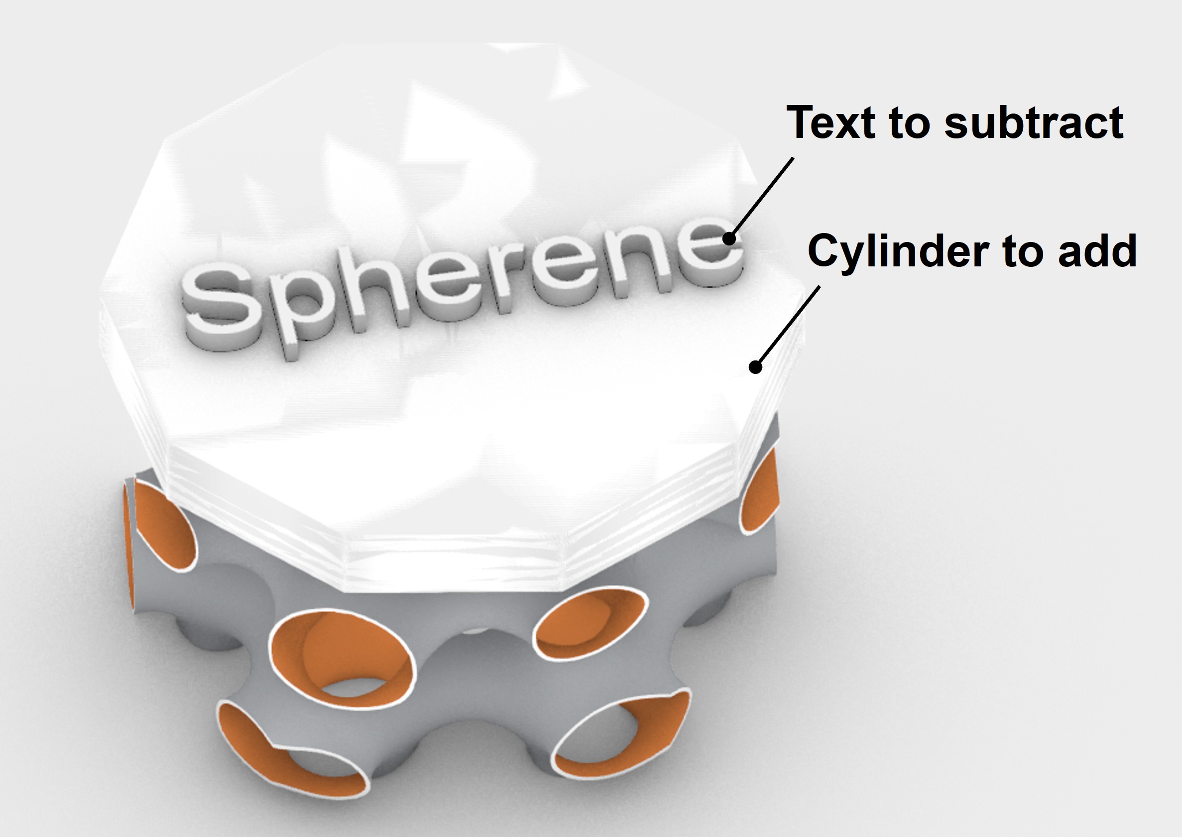 Define meshes for adding and subtracting details