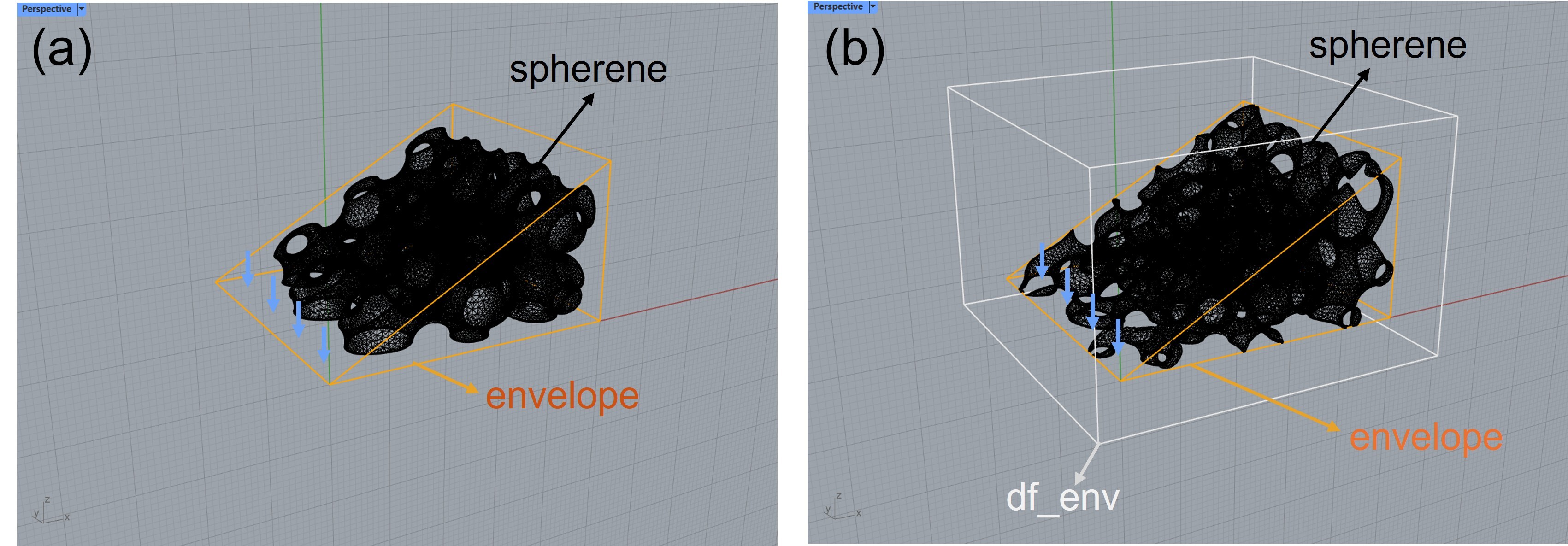 (a) Spherene generated from a triangular prism envelope before and (b) after using the **sphe_add_dfenv** tool. The blue arrows, the orange envelope, and the gray envelope represent the region near the sharp edge, the original envelope, and the **df_env** envelope, respectively.